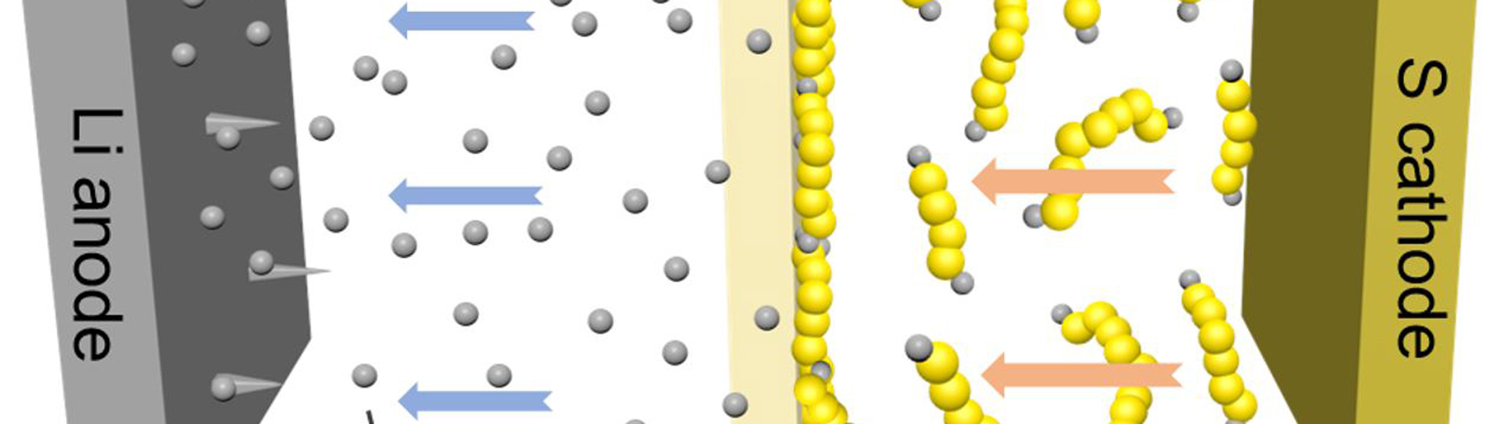 A diagram of the battery