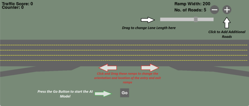 Traffic AI features an easy-to-use interface. The user simply adjusts various parameters, such as points of interest, traffic data, vehicle flow, etc. and the program runs simulations to determine the optimal road design.